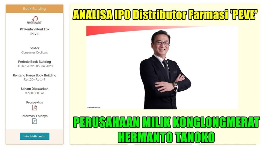 Saham Hermanto Tanoko 2025: Katalis, Laporan Keuangan, dan Risiko