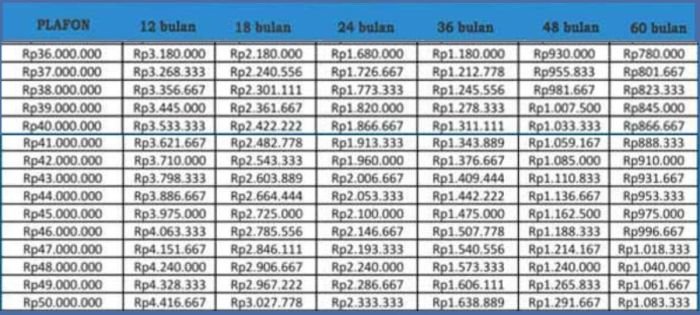 KUR BRI Desember 2025: Dapatkan Modal Usaha Rp20 Juta, Cicilan Murah Mulai Rp50 Ribuan, Cek Cara Ajukannya!