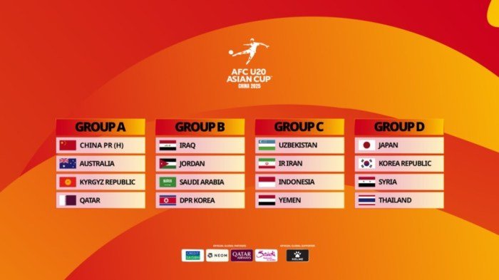 Hasil Kejuaraan Beregu Asia 2026 - Menang Sempurna, Malaysia Tantang Indonesia di Duel Perebutan Juara Grup